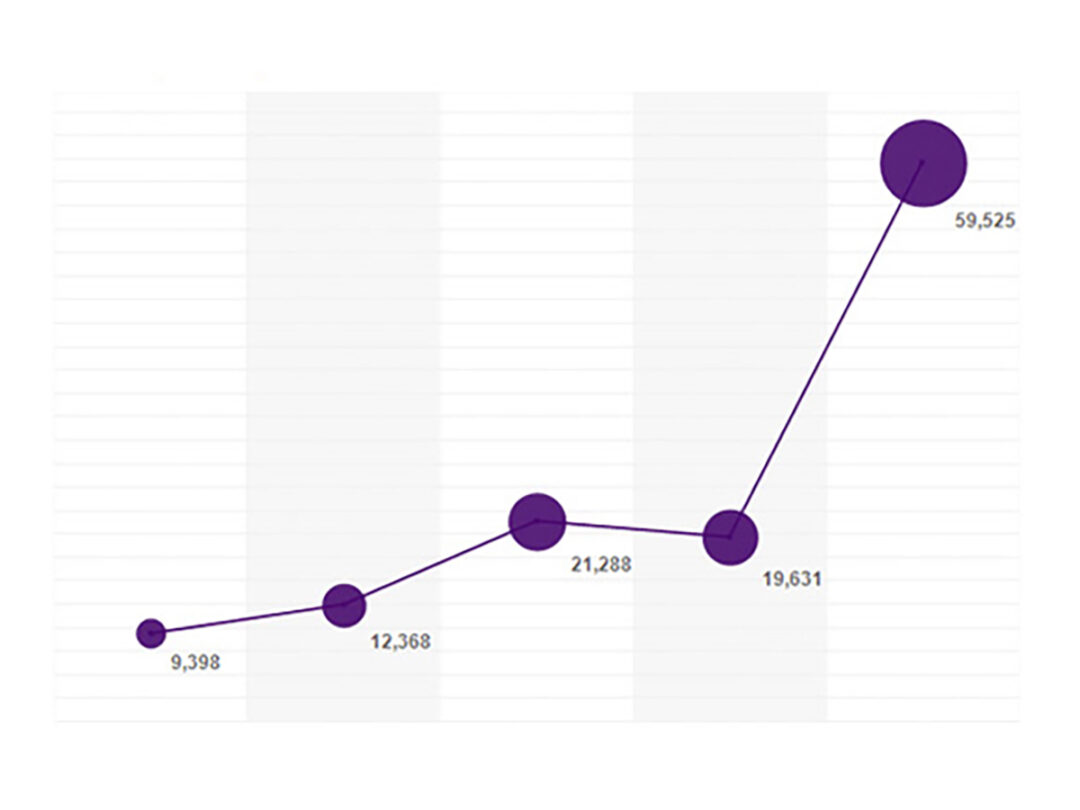 Brand Health Dashboard