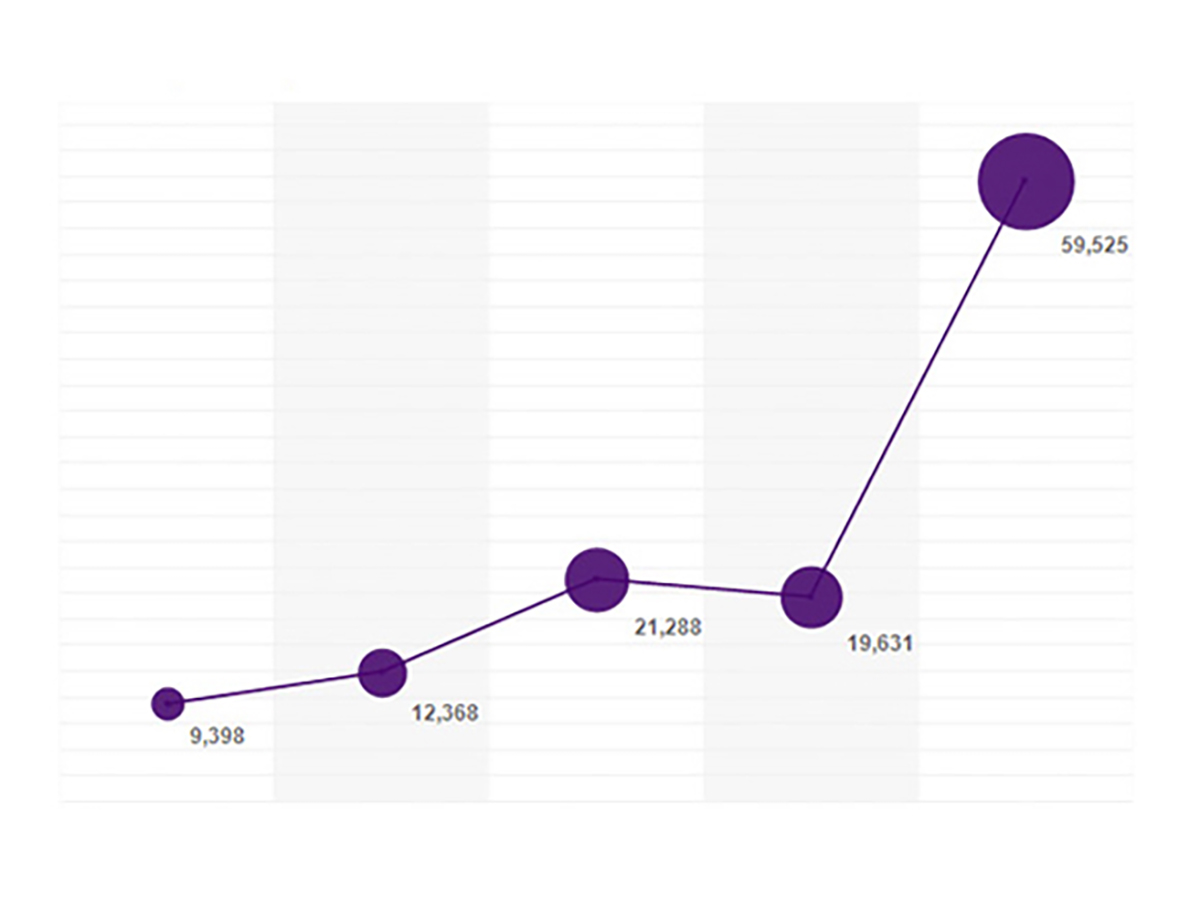 Brand Health Dashboard