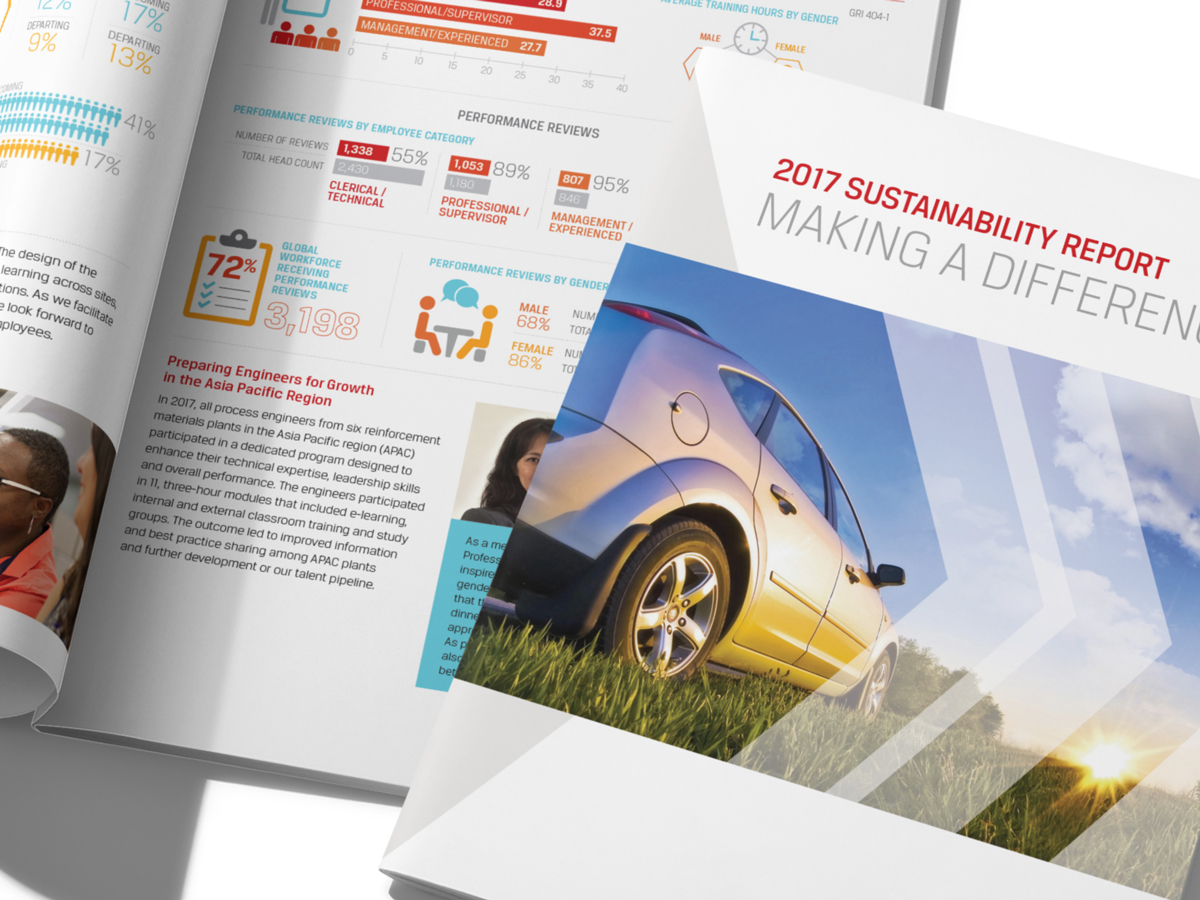 Corporate sustainability report