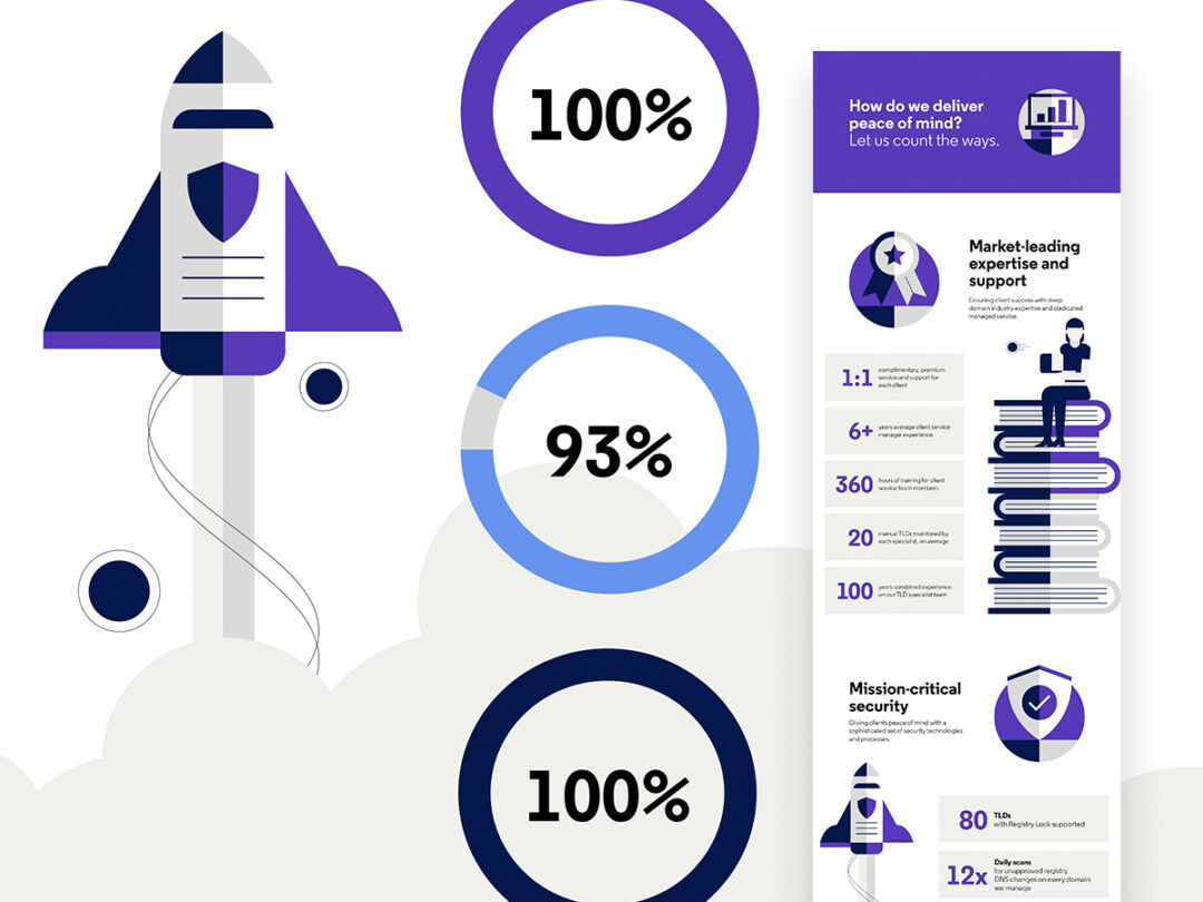 Clarivate MarkMonitor infographic