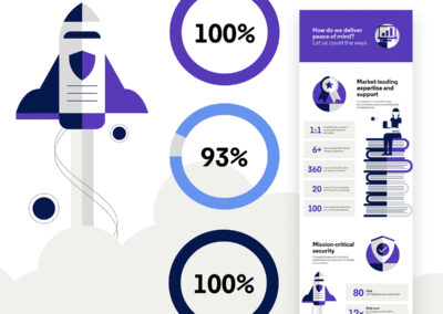 Clarivate MarkMonitor infographic