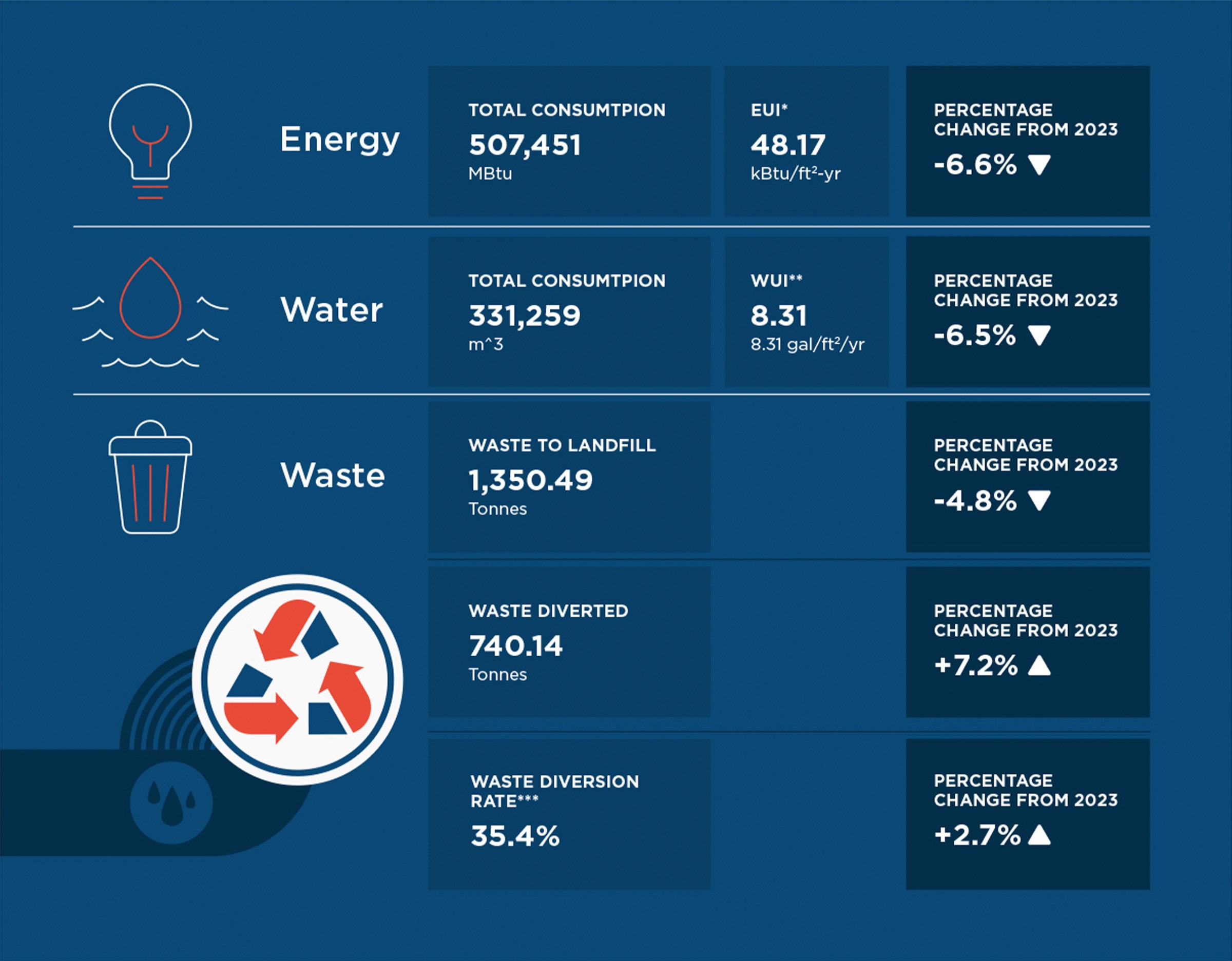 4-rockhill-2024-infographic
